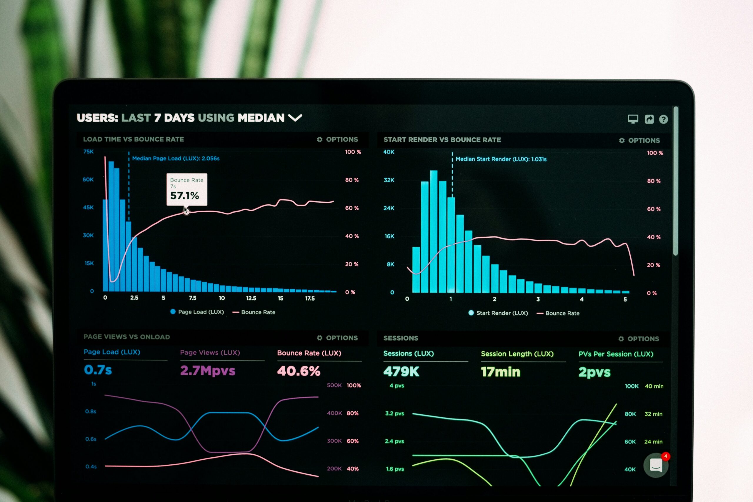 Onboarding metrics 101: Part 1 